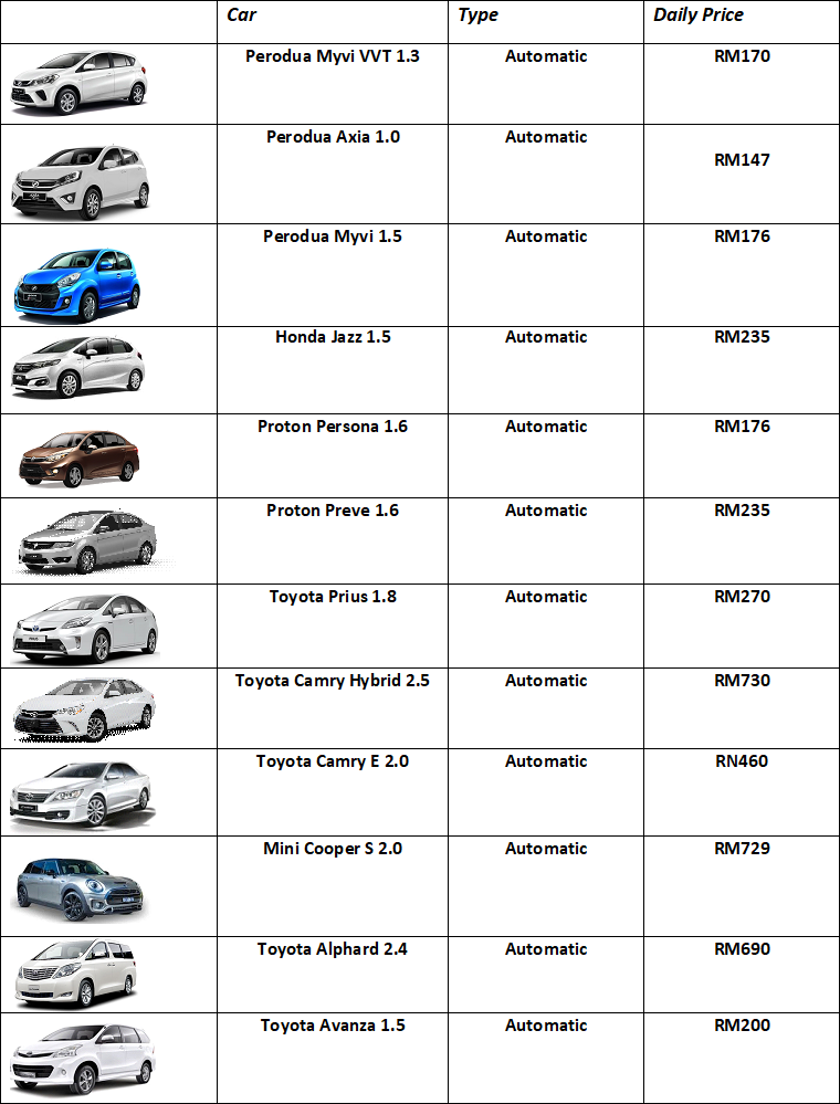 Sewa Kereta di Langkawi – Pantai Chenang | Harga Murah & Perkhidmatan Terbaik