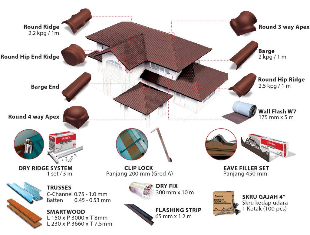 AKUBIG Sdn Bhd – Penyedia Air Bersih & Berkualiti di Malaysia