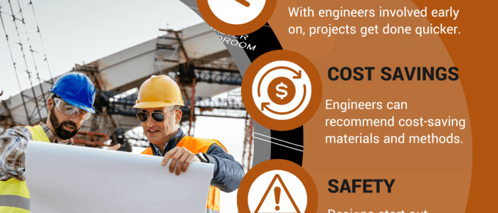 KF Engineering & Construction: Kejureraan & Pembinaan Berkualiti Tinggi untuk Projek Infrastruktur Malaysia