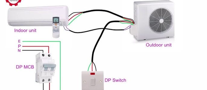 Hairie Aircond dan Wiring: Cara Mudah Pasang & Selenggara