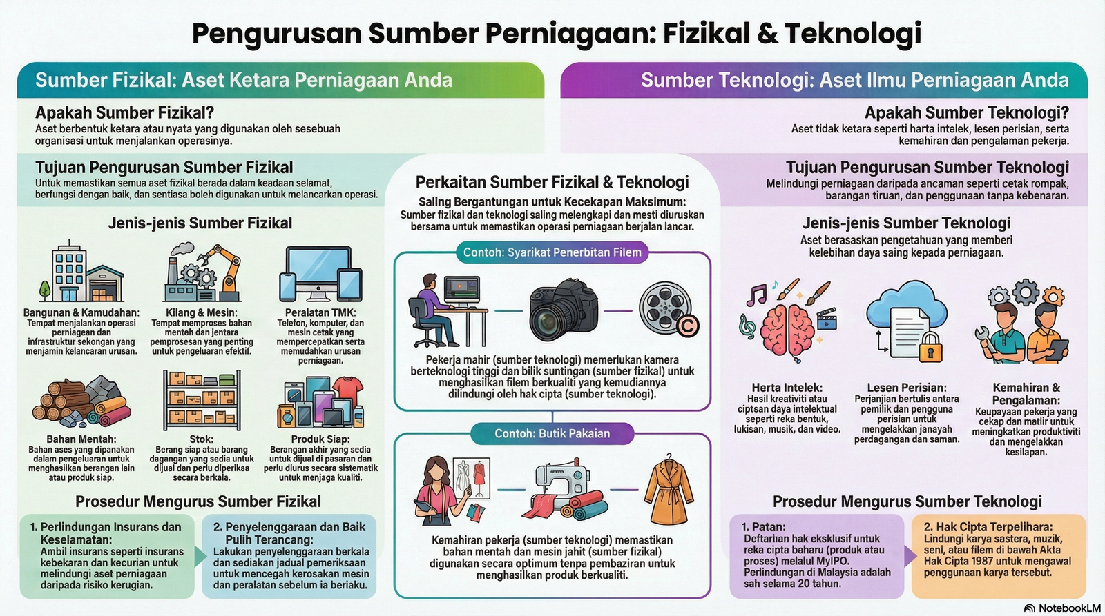 Panduan Perniagaan FAIZPUTRA: Tips Jualan Online & Strategi Kejayaan 2024
