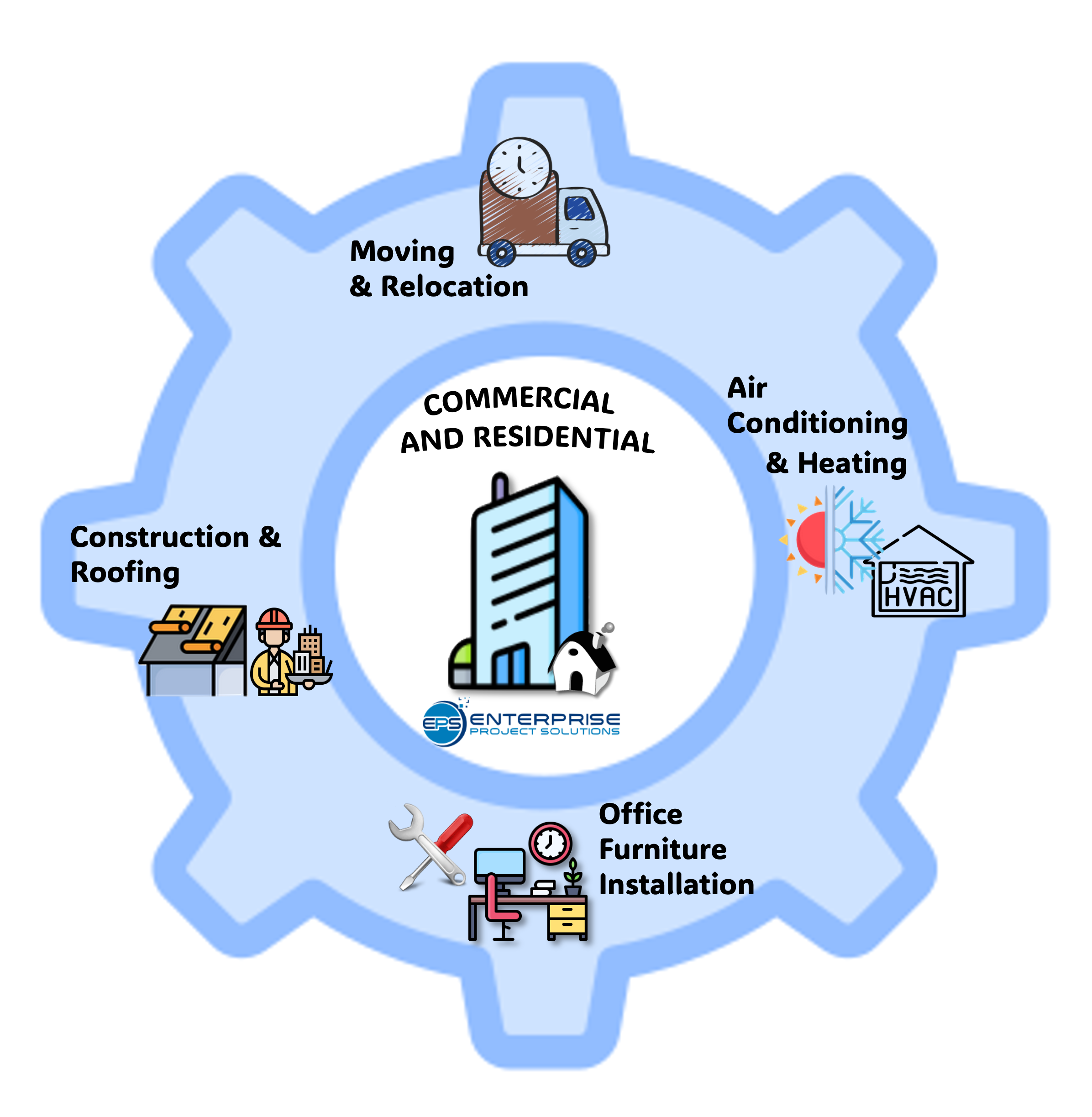 Gambar Projek Pembinaan & Perkhidmatan Terbaik | Kontraktor Profesional