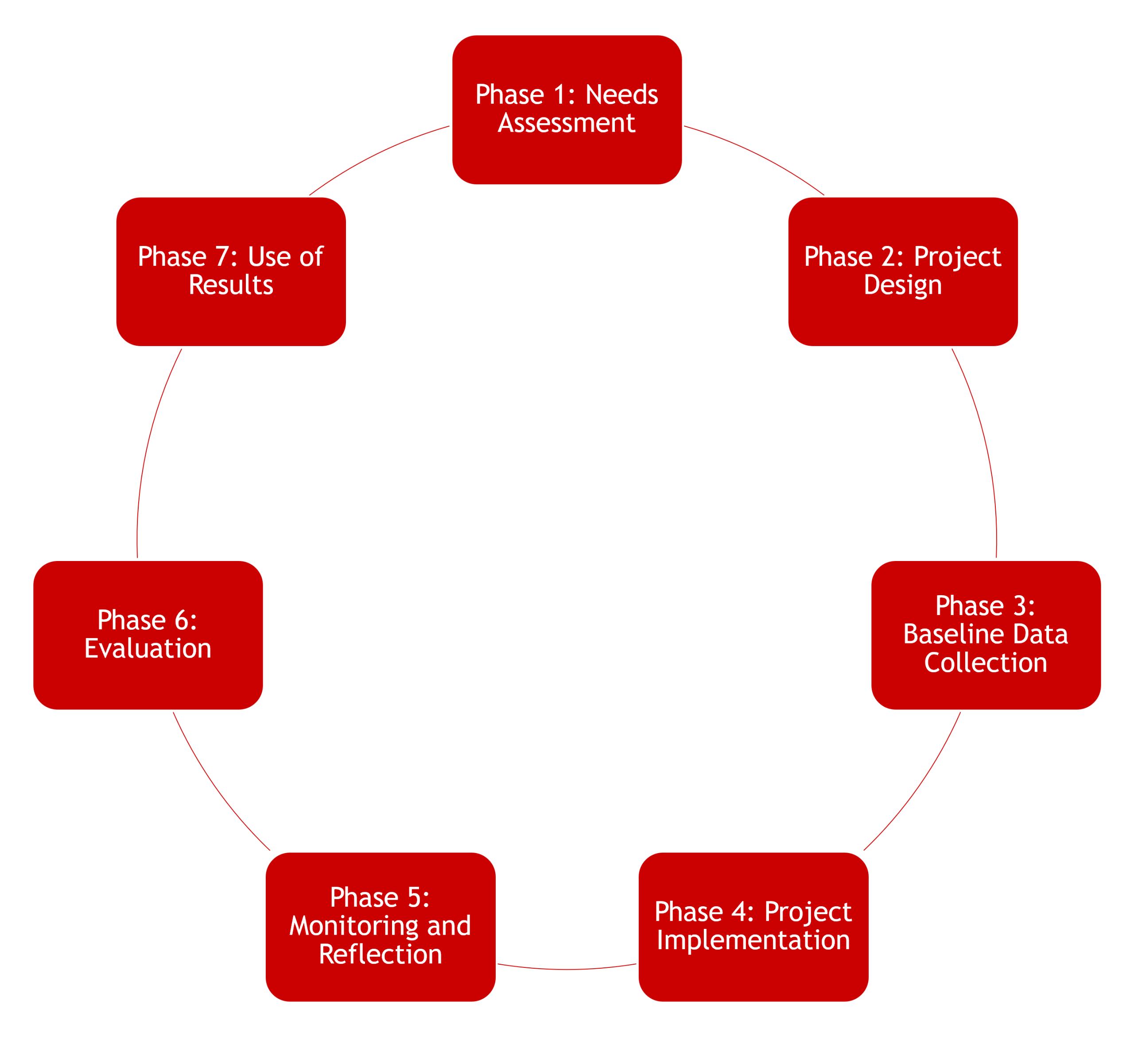 Fasa Hijau M&E: Inovasi Hijau dalam Pemantauan & Penilaian
