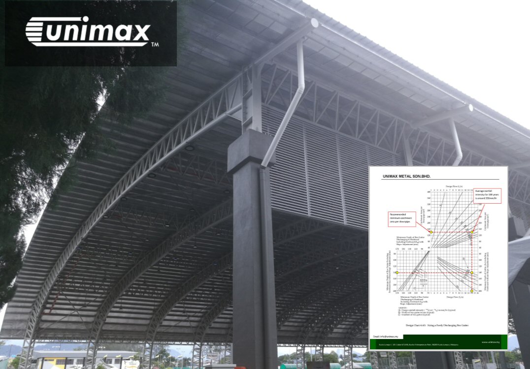 Unimax Metal Sdn Bhd – Pembekal Besi & Keluli Berkualiti di Malaysia