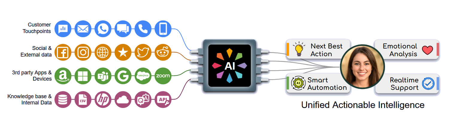 Solusi AI Flowtech: Teknologi Automasi Pintar untuk Perniagaan Cekap