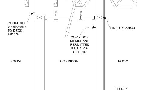 3A Partition & Ceiling: Reka Bentuk Interior Moden dengan Pembahagian & Siling Berkualiti