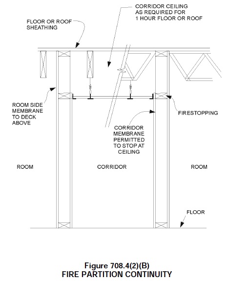 3A Partition & Ceiling: Reka Bentuk Interior Moden dengan Pembahagian & Siling Berkualiti